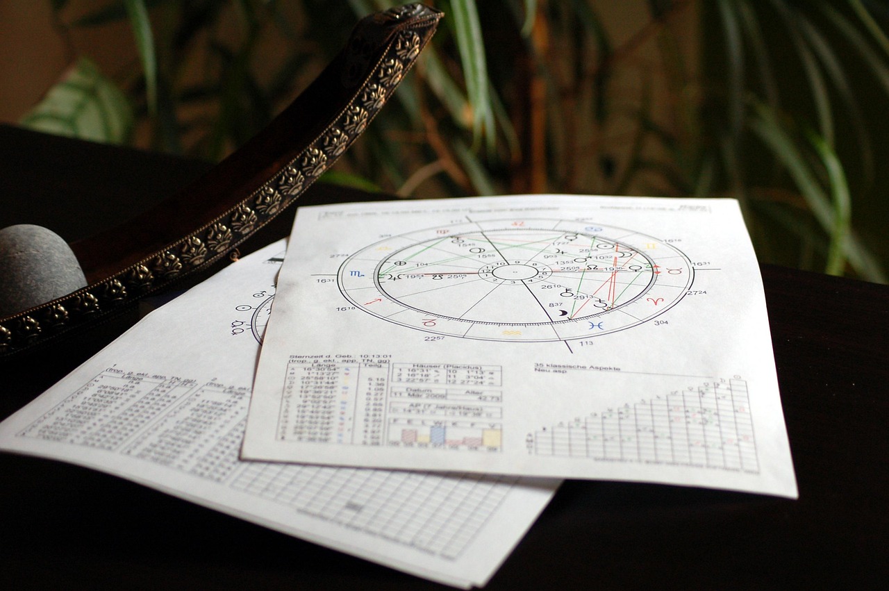 Today panchang, Velan astrology, Velan astrology.in, Daily panchang, Daily horoscope